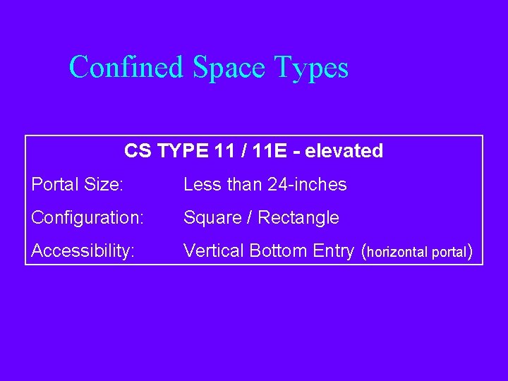 Confined Space Types CS TYPE 11 / 11 E - elevated Portal Size: Less