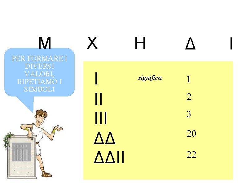 M PER FORMARE I DIVERSI VALORI, RIPETIAMO I SIMBOLI X I II III ΔΔ