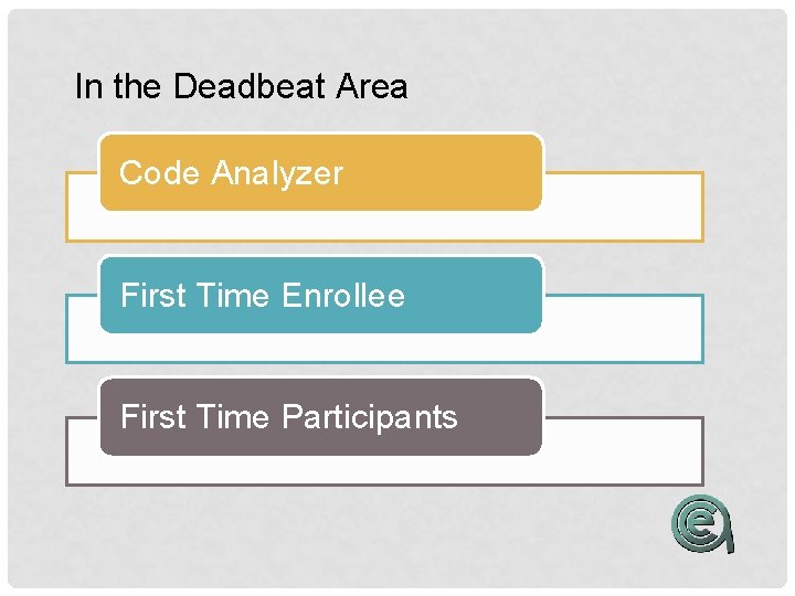 In the Deadbeat Area Code Analyzer First Time Enrollee First Time Participants 