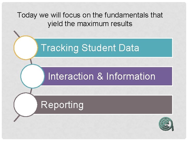 Today we will focus on the fundamentals that yield the maximum results Tracking Student