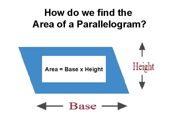 How do we find the Area of a Parallelogram? Area = Base x Height