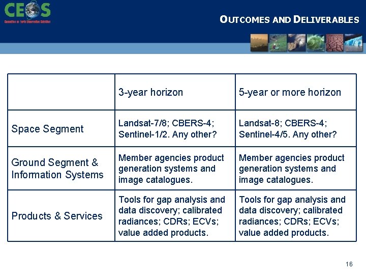 OUTCOMES AND DELIVERABLES 3 -year horizon 5 -year or more horizon Space Segment Landsat-7/8;