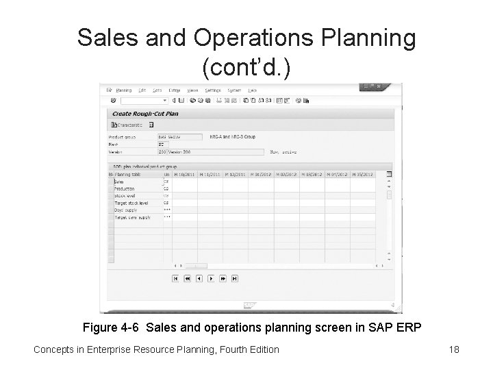 Sales and Operations Planning (cont’d. ) Figure 4 -6 Sales and operations planning screen