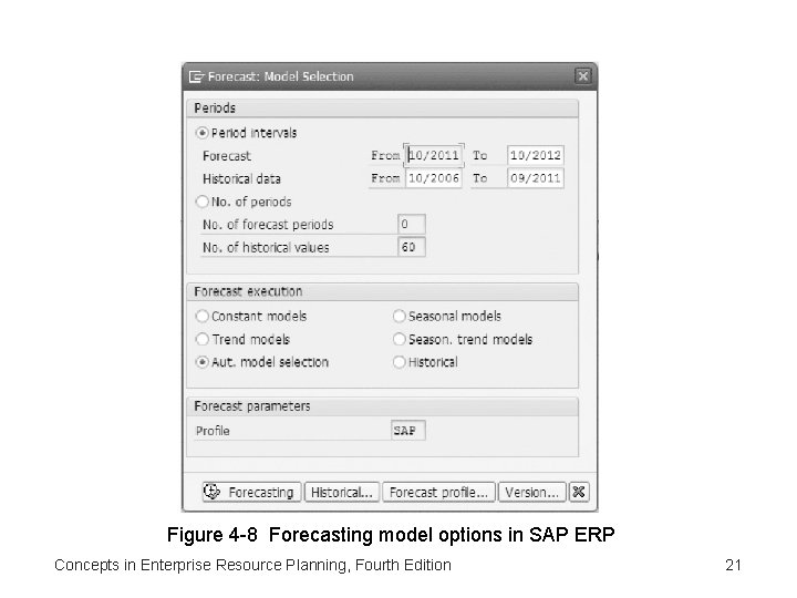 Figure 4 -8 Forecasting model options in SAP ERP Concepts in Enterprise Resource Planning,