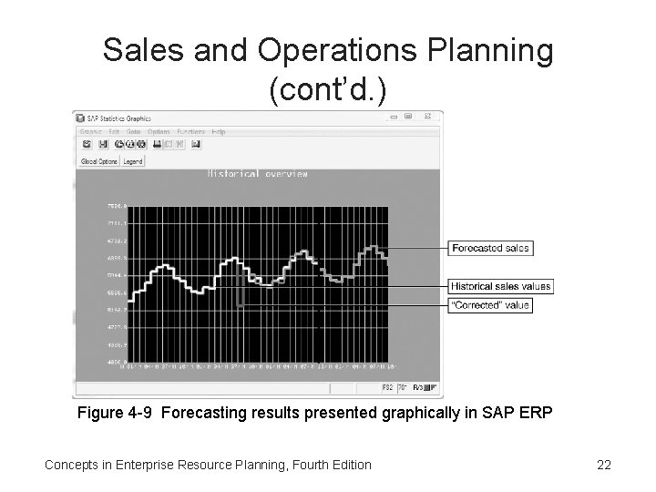 Sales and Operations Planning (cont’d. ) Figure 4 -9 Forecasting results presented graphically in