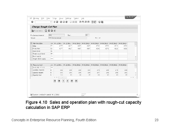 Figure 4. 10 Sales and operation plan with rough-cut capacity calculation in SAP ERP
