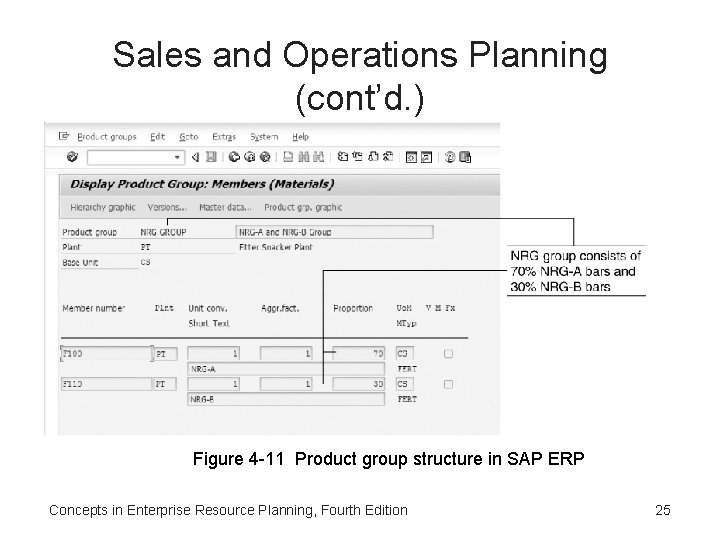 Sales and Operations Planning (cont’d. ) Figure 4 -11 Product group structure in SAP