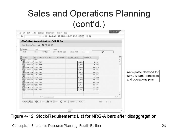 Sales and Operations Planning (cont’d. ) Figure 4 -12 Stock/Requirements List for NRG-A bars