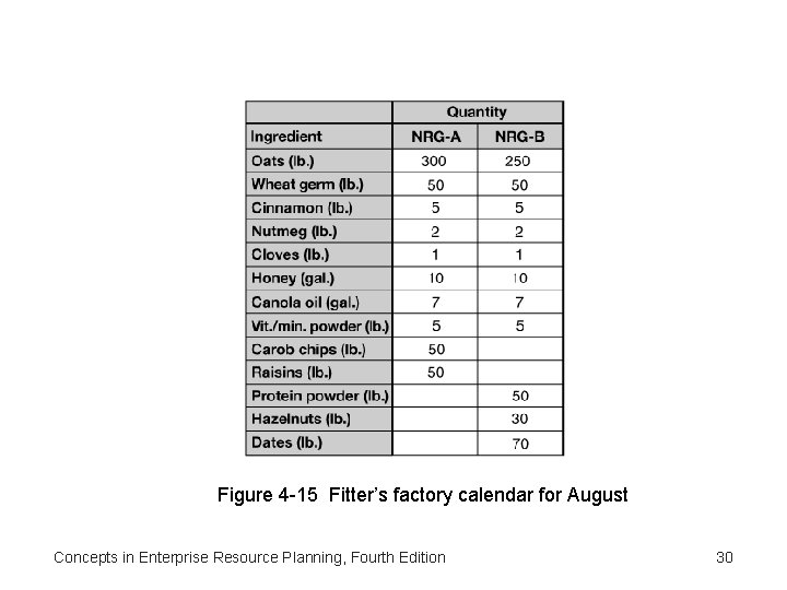 Figure 4 -15 Fitter’s factory calendar for August Concepts in Enterprise Resource Planning, Fourth