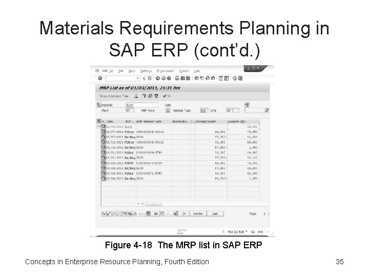 Materials Requirements Planning in SAP ERP (cont’d. ) Figure 4 -18 The MRP list