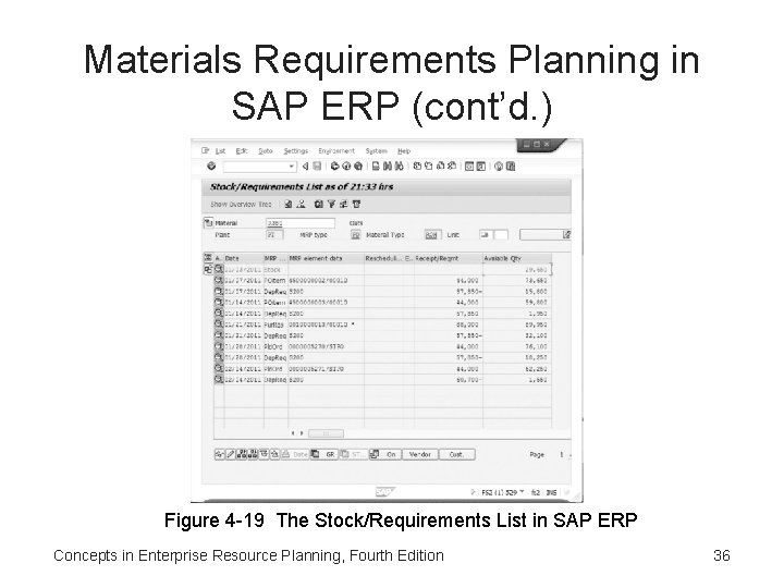 Materials Requirements Planning in SAP ERP (cont’d. ) Figure 4 -19 The Stock/Requirements List