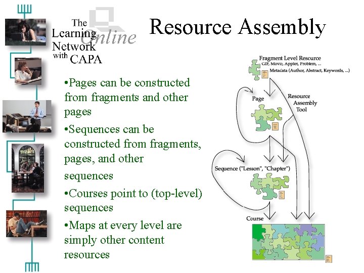 Resource Assembly • Pages can be constructed from fragments and other pages • Sequences