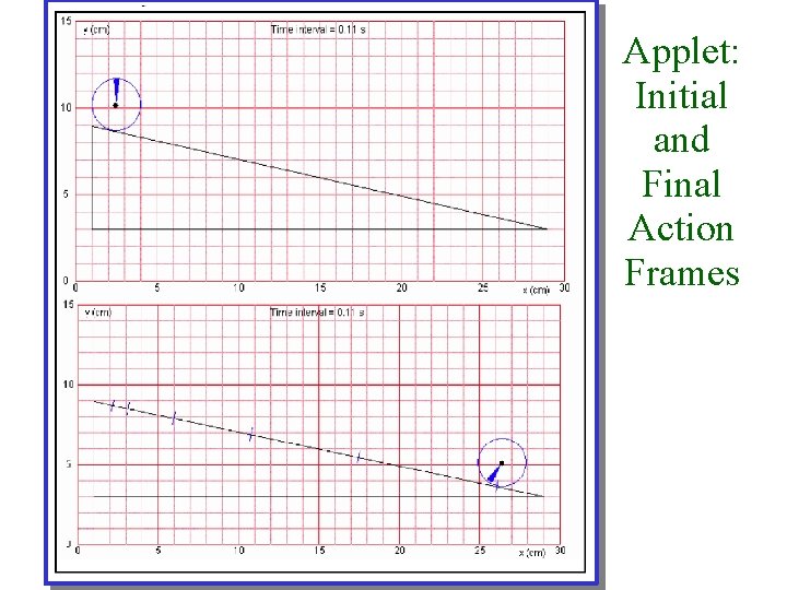 Applet: Initial and Final Action Frames 