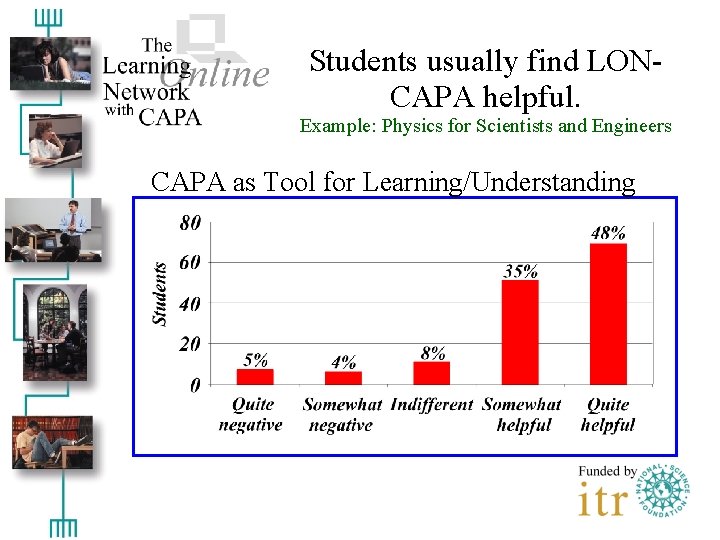 Students usually find LONCAPA helpful. Example: Physics for Scientists and Engineers CAPA as Tool