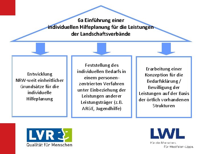 6 a Einführung einer individuellen Hilfeplanung für die Leistungen der Landschaftsverbände Entwicklung NRW-weit einheitlicher