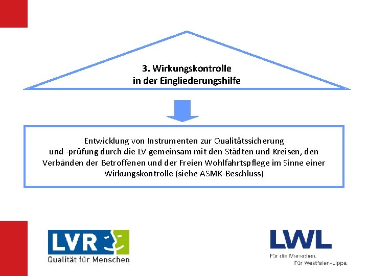 3. Wirkungskontrolle in der Eingliederungshilfe Entwicklung von Instrumenten zur Qualitätssicherung und -prüfung durch die