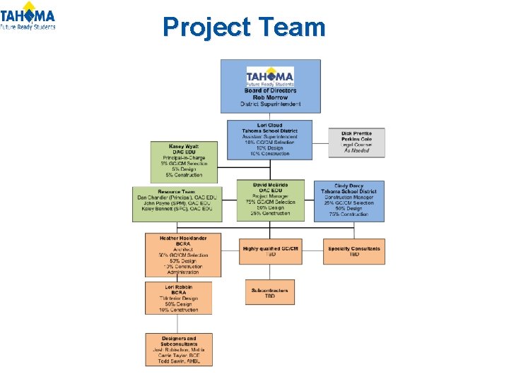 Project Team Project Team