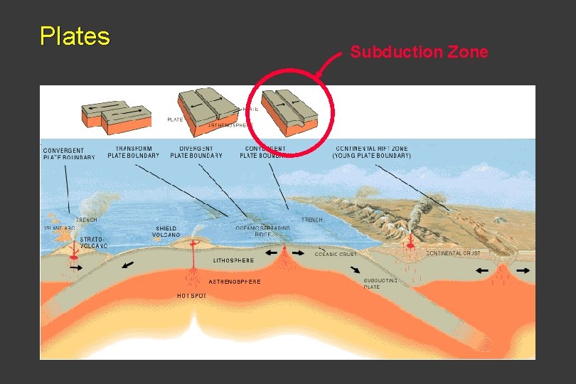 Plates Subduction Zone 