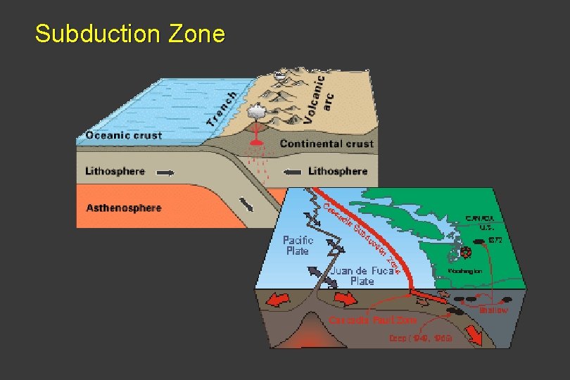 Subduction Zone 