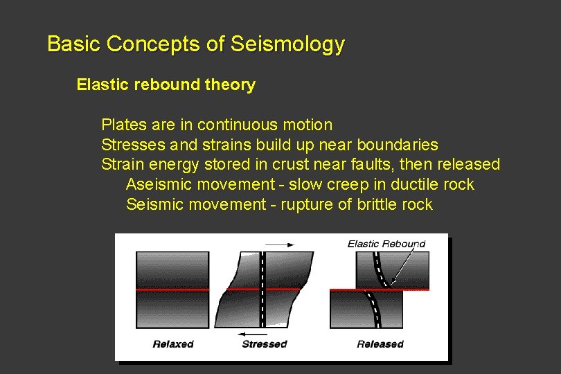 Basic Concepts of Seismology Elastic rebound theory Plates are in continuous motion Stresses and