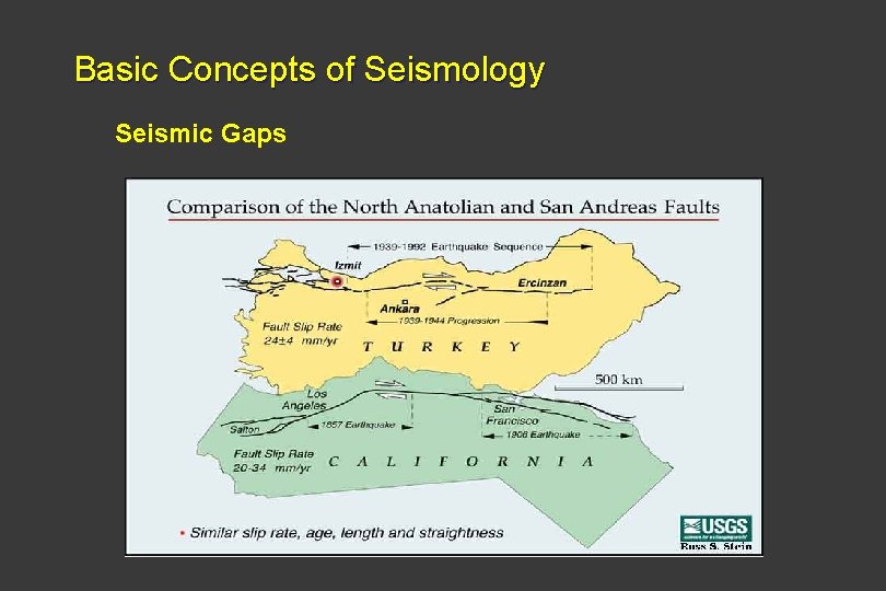 Basic Concepts of Seismology Seismic Gaps 