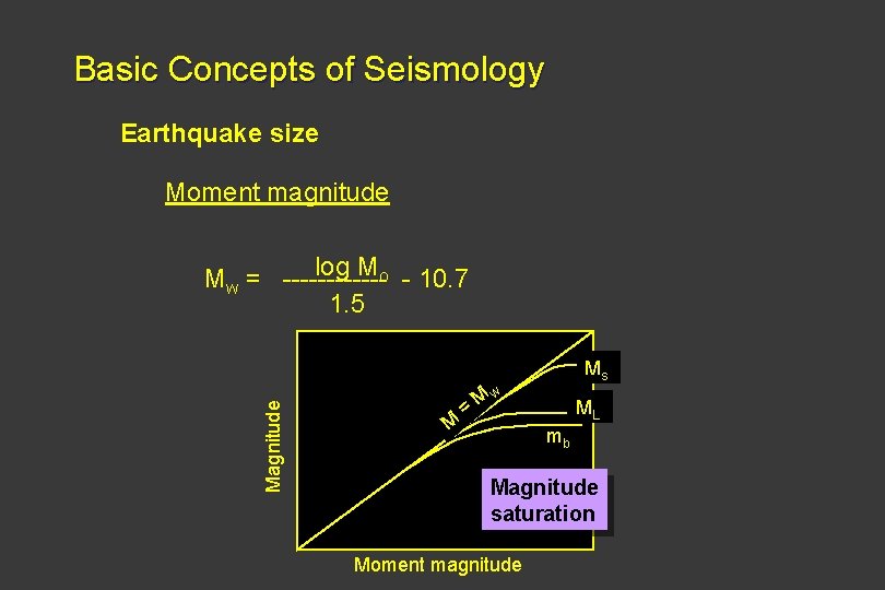 Basic Concepts of Seismology Earthquake size Moment magnitude log Mo - 10. 7 Mw