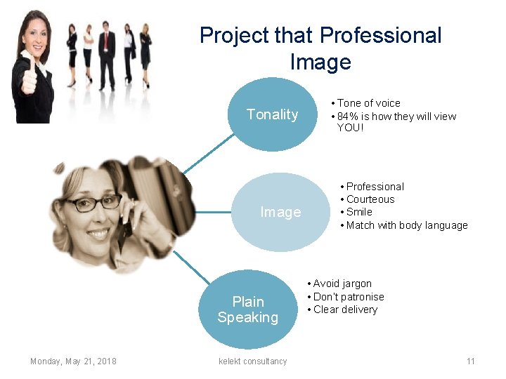 Project that Professional Image Tonality Image Plain Speaking Monday, May 21, 2018 kelekt consultancy