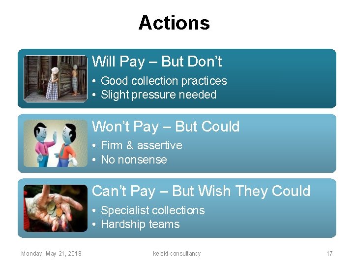 Actions Will Pay – But Don’t • Good collection practices • Slight pressure needed