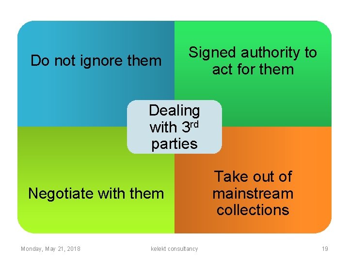 Do not ignore them Signed authority to act for them Dealing with 3 rd
