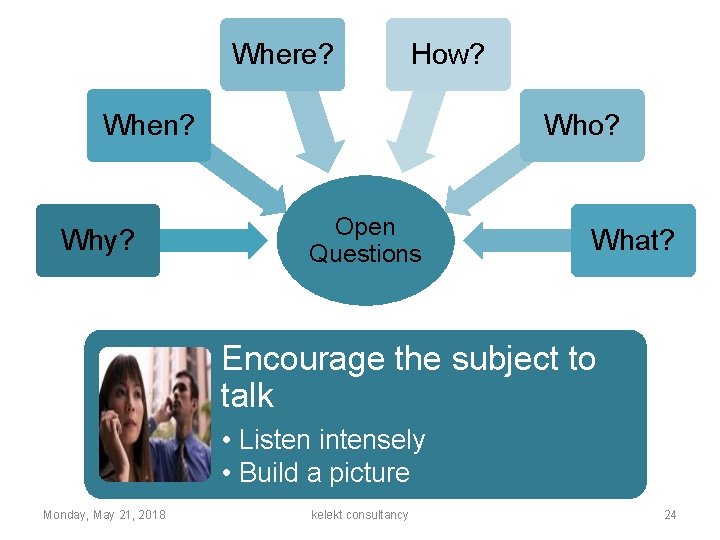 Where? How? When? Why? Who? Open Questions What? Encourage the subject to talk •