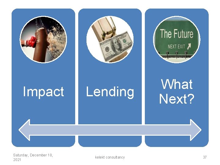 Impact Saturday, December 18, 2021 Lending kelekt consultancy What Next? 37 