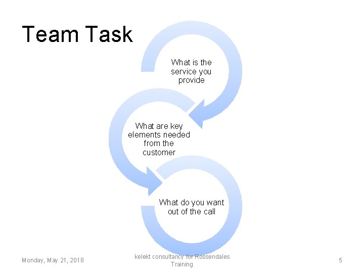 Team Task What is the service you provide What are key elements needed from