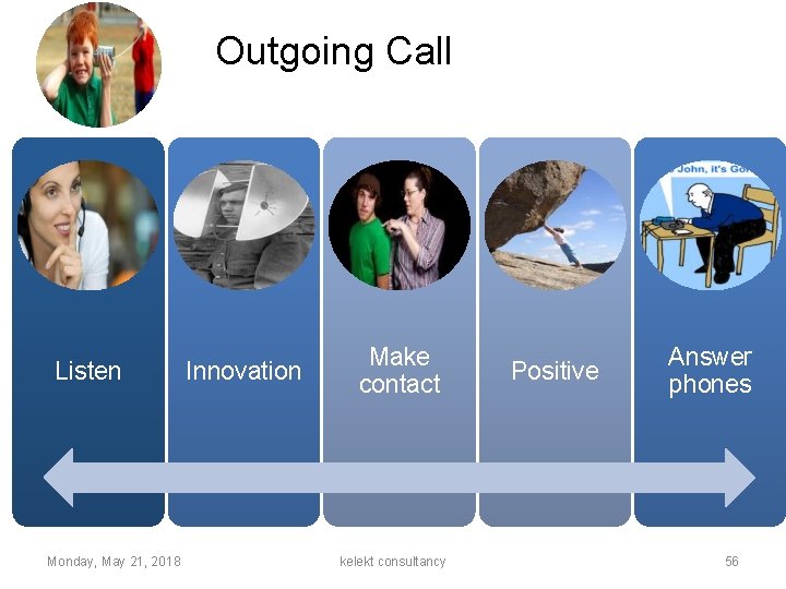 Outgoing Call Listen Monday, May 21, 2018 Innovation Make contact kelekt consultancy Positive Answer