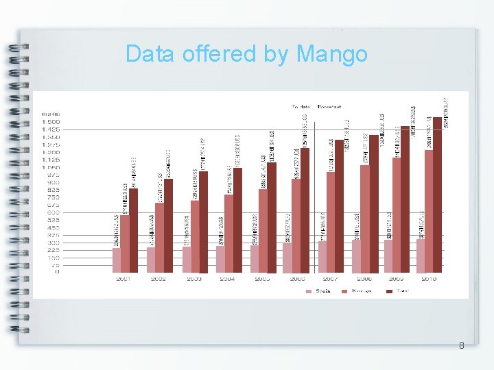 Data offered by Mango 8 