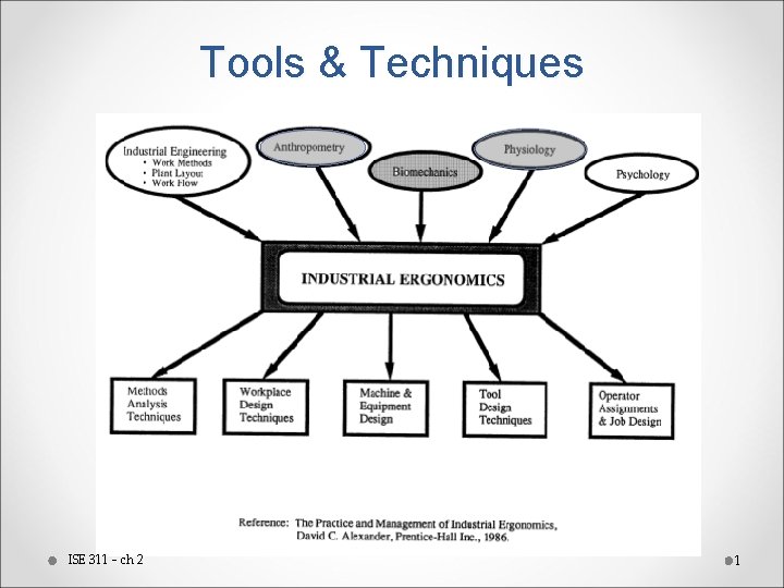 Tools & Techniques ISE 311 - ch 2 1 