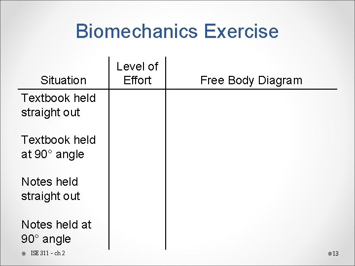 Biomechanics Exercise Situation Textbook held straight out Level of Effort Free Body Diagram Textbook
