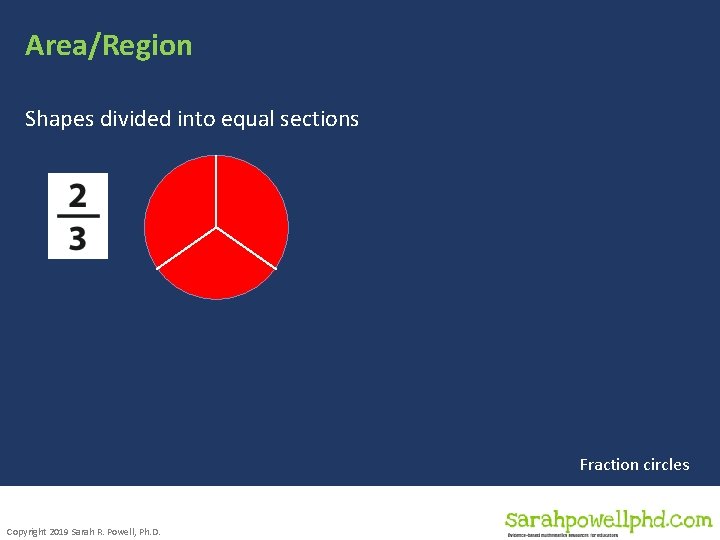 Area/Region Shapes divided into equal sections Fraction circles Copyright 2019 Sarah R. Powell, Ph.
