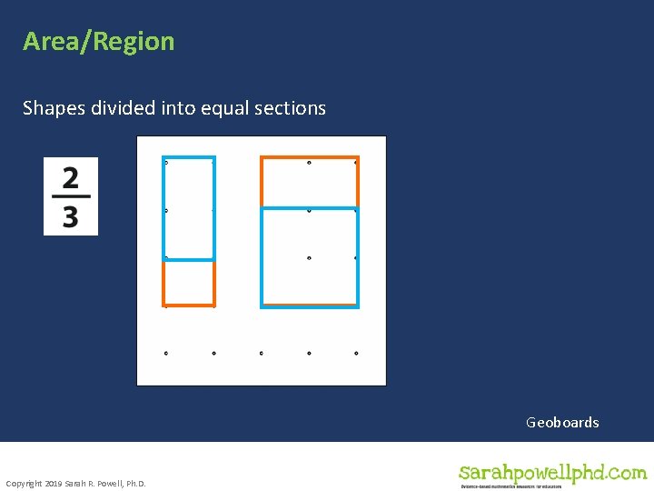 Area/Region Shapes divided into equal sections Geoboards Copyright 2019 Sarah R. Powell, Ph. D.