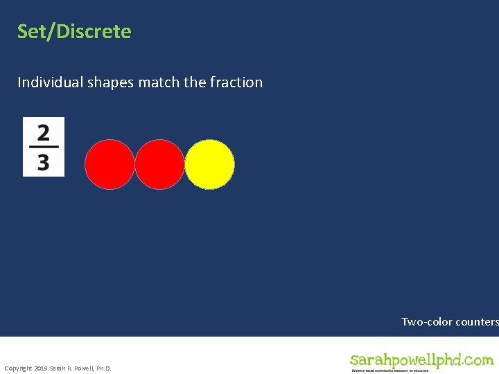 Set/Discrete Individual shapes match the fraction Two-color counters Copyright 2019 Sarah R. Powell, Ph.
