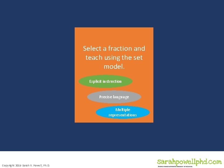 Select a fraction and teach using the set model. Explicit instruction Precise language Multiple