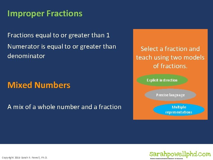 Improper Fractions equal to or greater than 1 Numerator is equal to or greater