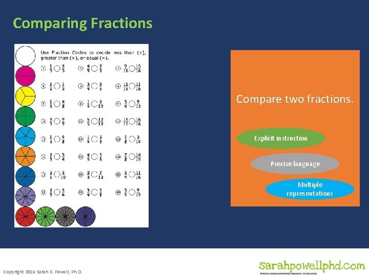 Comparing Fractions Compare two fractions. Explicit instruction Precise language Multiple representations Copyright 2019 Sarah