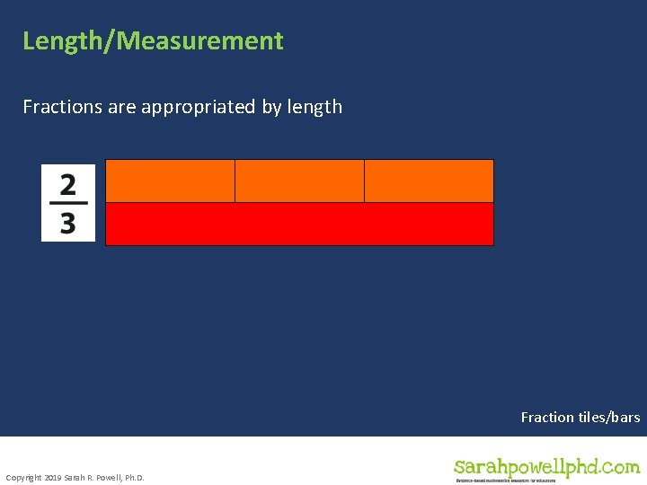 Length/Measurement Fractions are appropriated by length Fraction tiles/bars Copyright 2019 Sarah R. Powell, Ph.