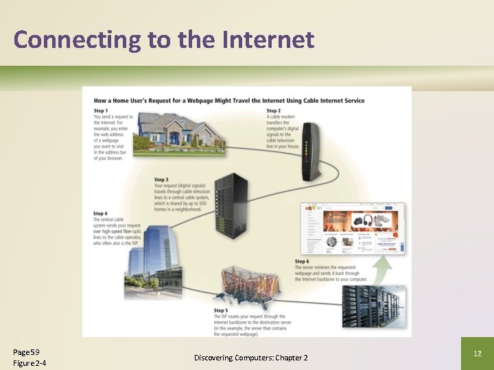 Connecting to the Internet Page 59 Figure 2 -4 Discovering Computers: Chapter 2 12