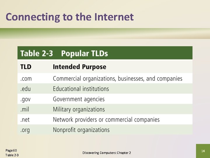 Connecting to the Internet Page 60 Table 2 -3 Discovering Computers: Chapter 2 14