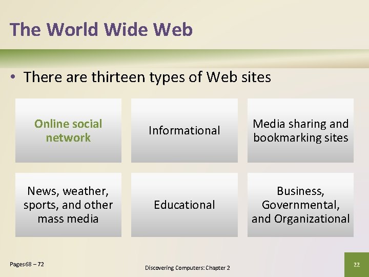 The World Wide Web • There are thirteen types of Web sites Online social