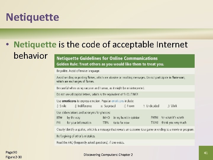 Netiquette • Netiquette is the code of acceptable Internet behavior Page 90 Figure 2