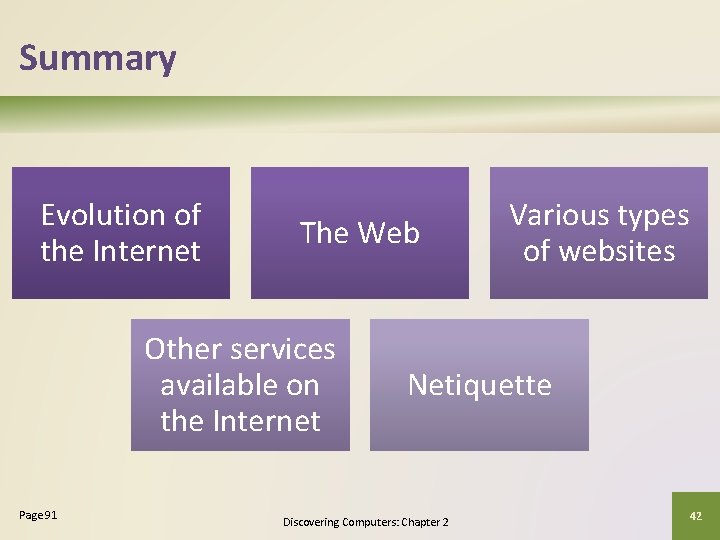 Summary Evolution of the Internet The Web Other services available on the Internet Page
