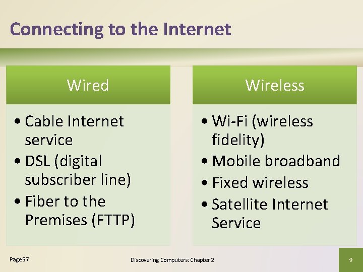 Connecting to the Internet Wired Wireless • Cable Internet service • DSL (digital subscriber