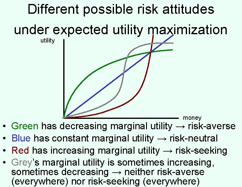 Different possible risk attitudes under expected utility maximization utility • • money Green has